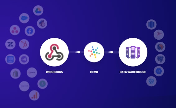 Pipedrive Webhooks Integartion using Hevo